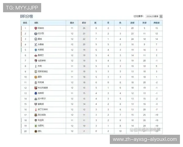 英超升超球队悬念不断英超下半区战况预测