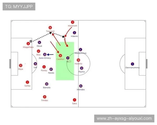 足球比赛中的进攻与防守策略 足球比赛中的进攻与防守策略